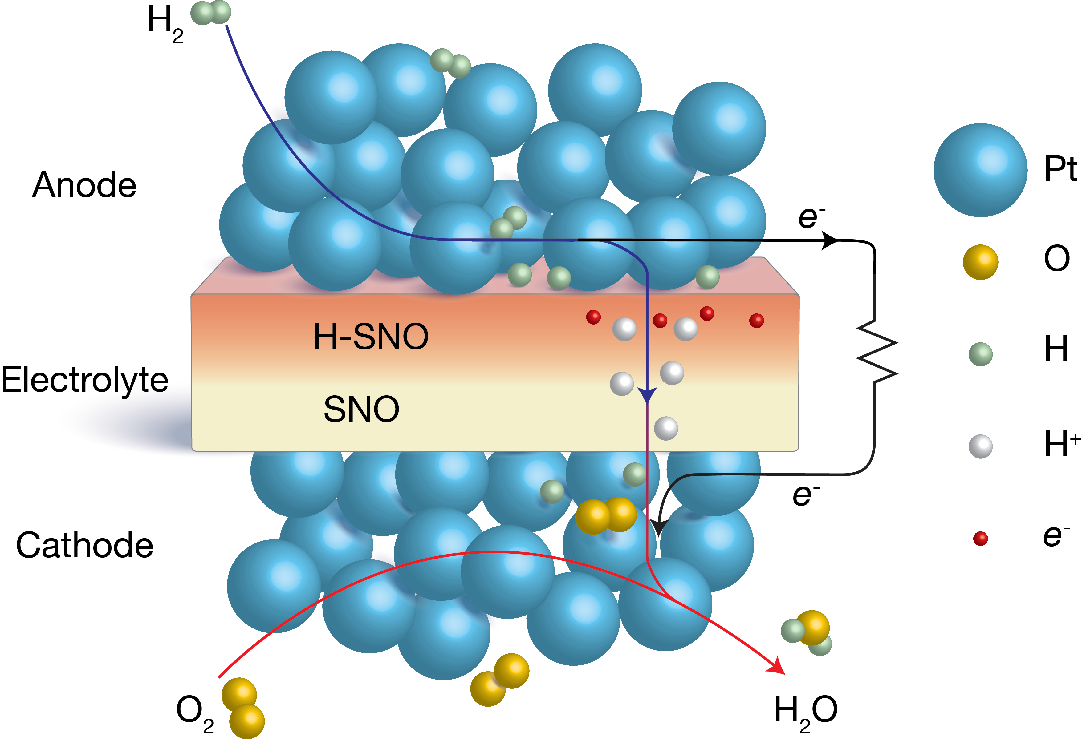 A High-Performance, Low-Temperature Solid Oxide Fuel Cell | Advanced ...